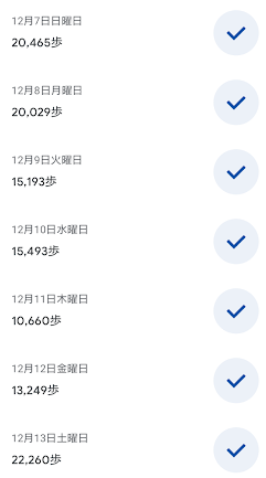 Google Fitに表示された今週の歩数記録のスクリーンショット