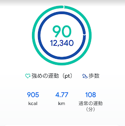 Google Fitで記録したハートポイント90のスクリーンショット