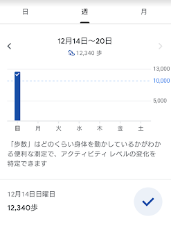 Google Fitで記録した歩数12,340歩のスクリーンショット
