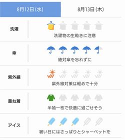 8月12日の紫外線指数と洗濯・傘・重ね着などの指数画面